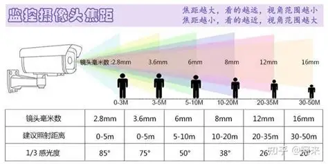 农村家庭智能监控摄像机安装的准备工作有哪些？